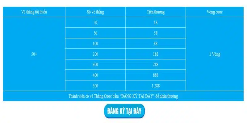 Tổng quan về chương trình thưởng cược thắng Casino Hi88